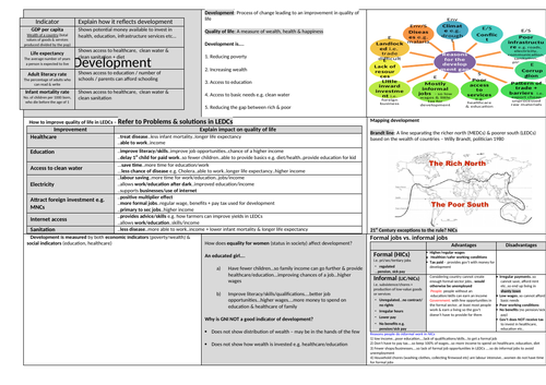 Eduqas GCSE Geography Theme 1 Knowledge Organisers.