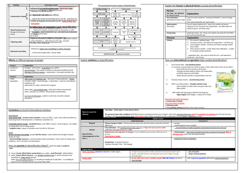 Eduqas GCSE Geography Theme 3 Knowledge Organisers.