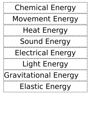 Energy Transfer Diagram Cardsort activity
