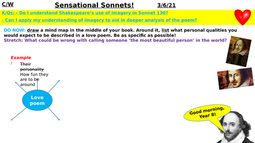 Sonnet 130 Imagery Lesson