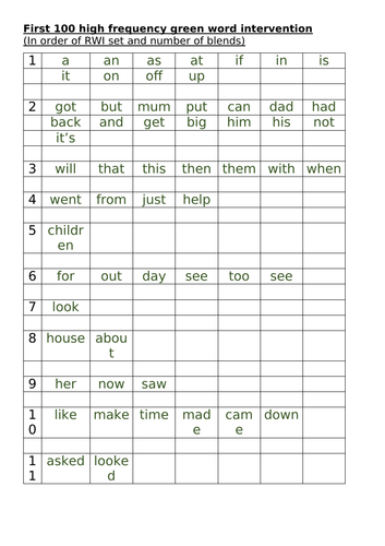 Read Write Inc RWI Intervention Tracking Sheets