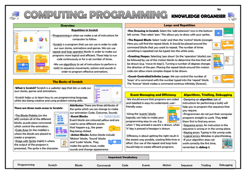 Year 4 Computing - Programming - Repetition in Scratch - Knowledge Organiser!