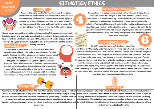 Situation Ethics Revision Map A Level (OCR)