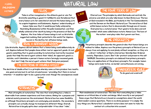 Natural Law Revision Map A Level (OCR)