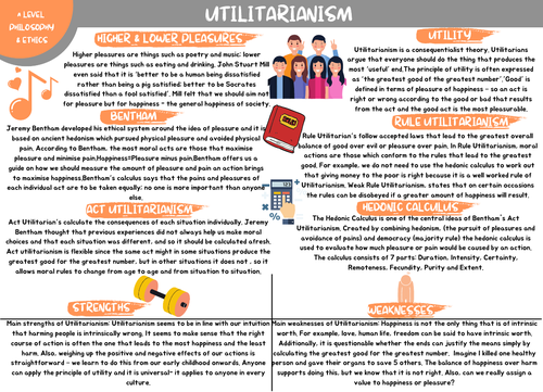 Utilitarianism Revision Map A Level (OCR)