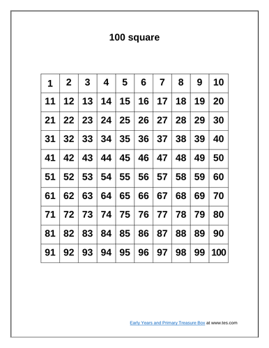 Hundred square numbers 1 to 100 for counting and mathematics early years KS1