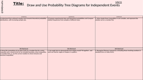 Independent Tree Diagrams
