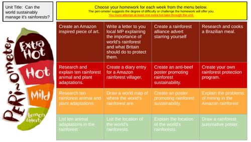 Rainforest Homework | Teaching Resources