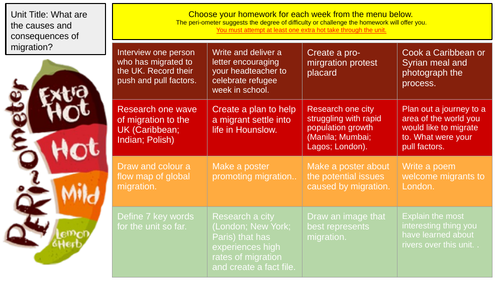 Population Migration Homework
