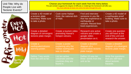 Tectonic Hazards Homework