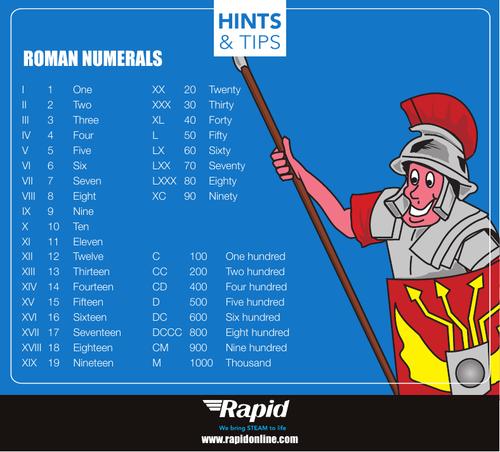 Roman Numerals