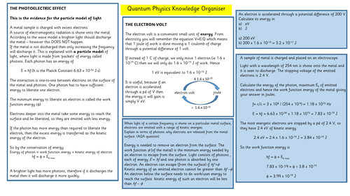 Quantum Physics Knowledge Organiser
