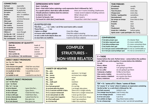 GCSE complex structures (non-verb-related)
