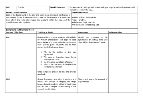 IGCSE Drama - Othello Planning