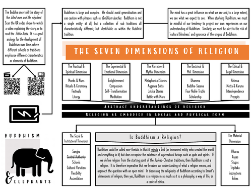 Buddhism & Elephants