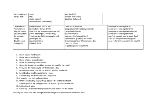 French GCSE healthy eating
