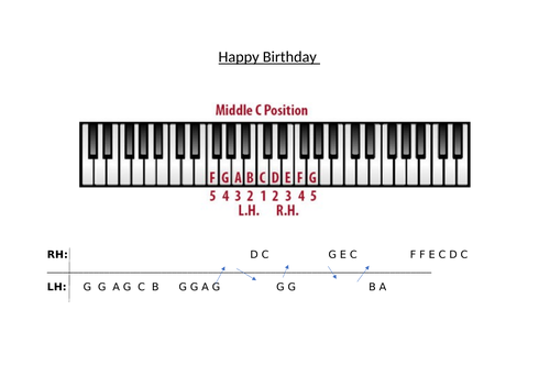 Keyboard/Piano  Happy Birthday Easy (Letters and Numbers)