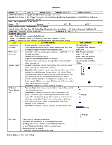 Kwik Cricket Lesson Plans - Year 10