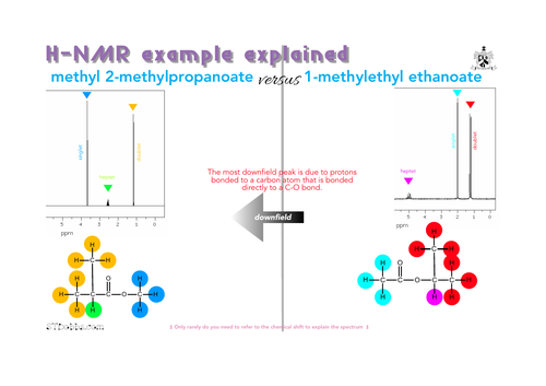 NMR examples explained: comparing two esters.