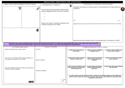 GCSE History - Medicine in Britain: 20th Century Medicine Revision Sheet