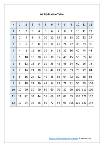 Multiplication grid times table square for KS1 and KS2 mathematics