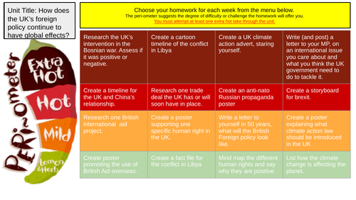 Globalisation Homework