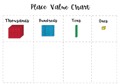 Place Value Chart Thousands, Hundreds, Tens and Ones base 10