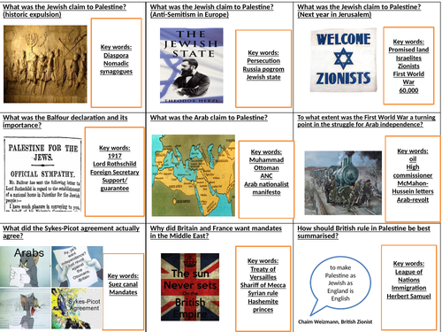 OCR A level History Unit Y321 The Middle East 1908-2011 student fill in flashcards