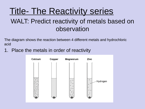 KS3+4 - The reactivity series and displacement reactions