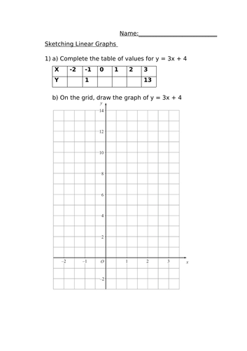 SKETCHING LINEAR GRAPHS