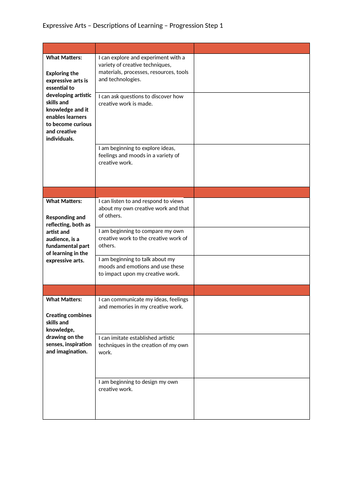 Curriculum for Wales 2022 Progression Steps 1-3 (All AoLEs) | Teaching ...