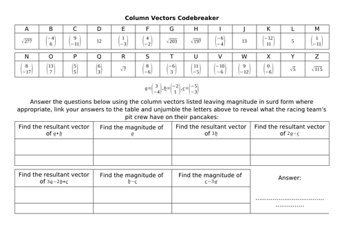 Column Vectors Codebreaker