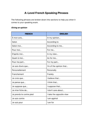 ap french essay phrases