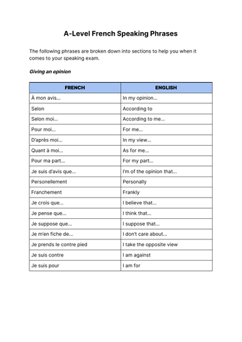 French A-Level Speaking Phrases Help