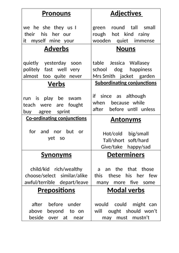 Y6 Grammar revision game