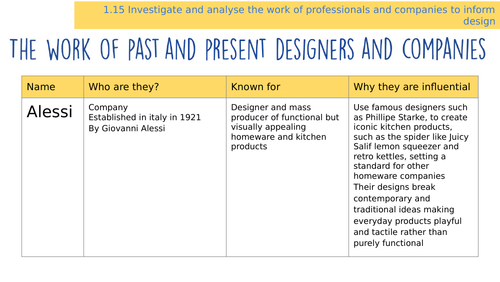 EDEXCEL GCSE 9-1 Design & Technology - The Work of Past and Present Designers and Companies