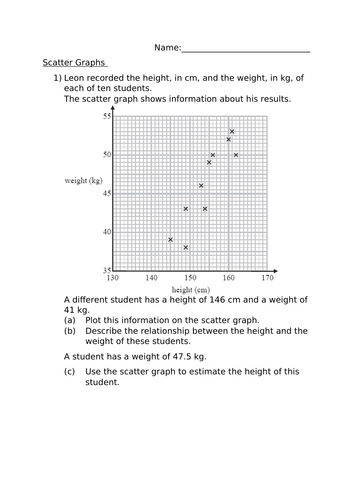 SCATTER GRAPHS