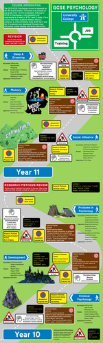 OCR GCSE Psychology 'Road Map'