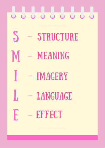 Unseen Poetry SMILE Structure Response Classroom Poster English Literature  GCSE - Answering Q1