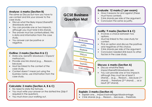 GCSE Business - Question Mat