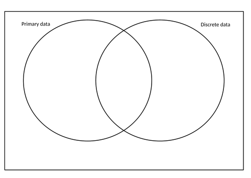 Types of data Venn Diagram