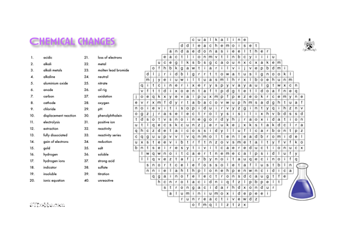 Chemical changes GCSE word search
