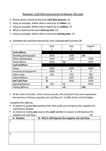 BTEC Tech award Enterprise- Cash flow and Source of Finance (SOF) assessment