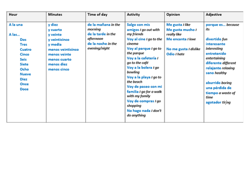 Y7 Spanish Sentence Builder Que haces en tu ciudad