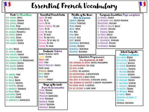 Essential French Vocabulary 3 page Teaching Resources