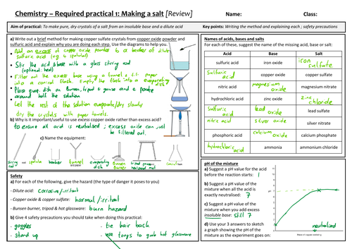 AQA 9-1 GCSE Science/Chemistry - Making a salt Required Practical review sheet