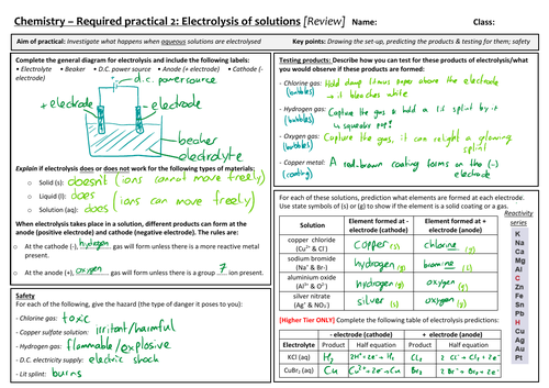 AQA 9-1 GCSE Science/Chemistry - Electrolysis Required Practical review sheet