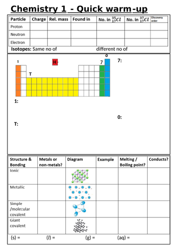 AQA 9-1 GCSE Science/Chemistry - Paper 1 basics - quick review