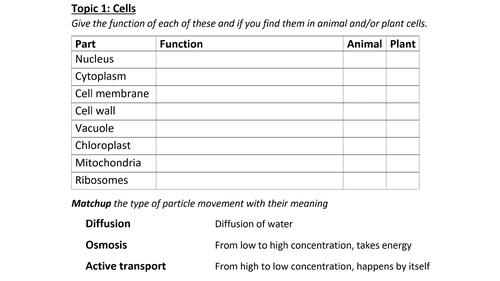 AQA 9-1 GCSE Science/Biology- Paper 1 basics - quick review