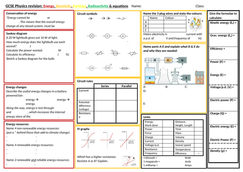 AQA 9-1 GCSE Science/Physics- Paper 1 review poster